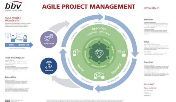 Poster on agile project management with bbv